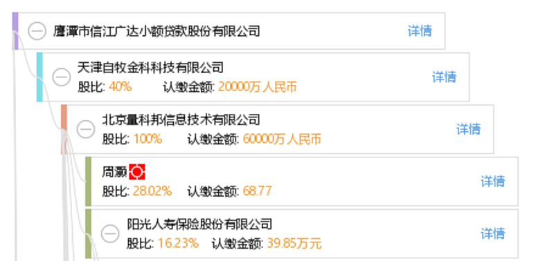 启程小额贷款,你的创业第一步?